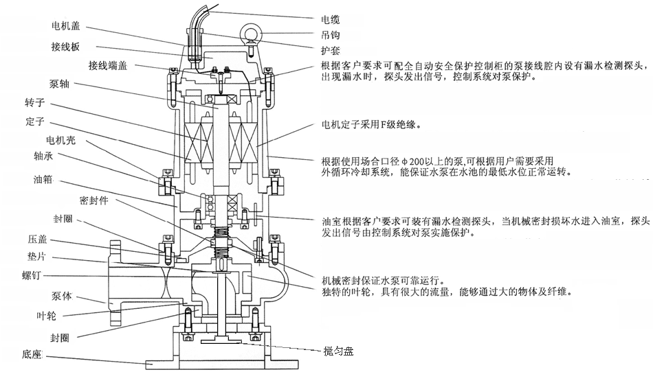 JYWQ系列自动搅匀潜水深夜福利视频在线观看结构图