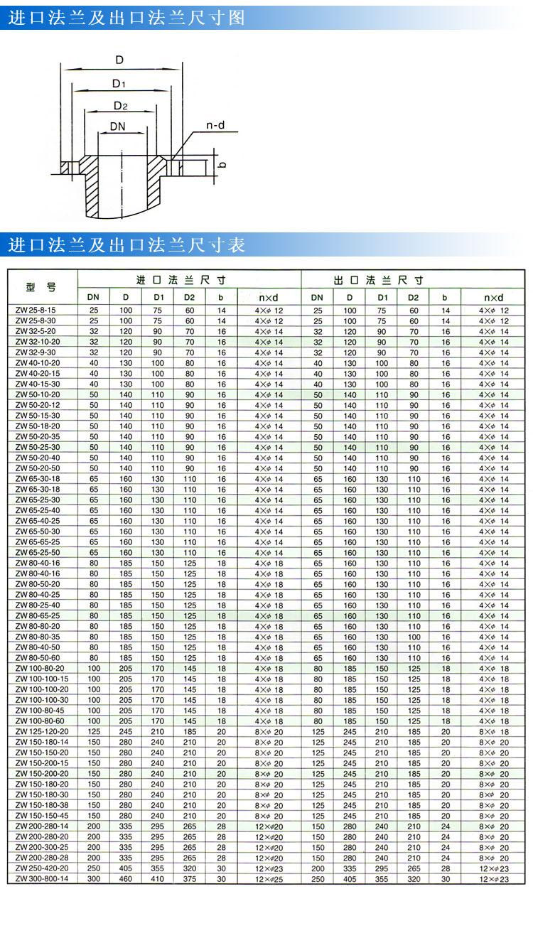 ZWP型不锈钢自吸式无堵塞深夜福利视频在线观看（法兰尺寸）